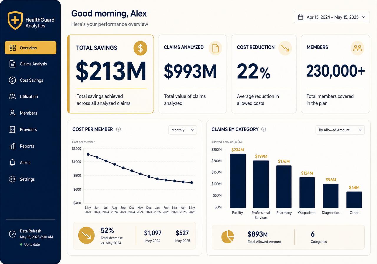 ProVision analytics dashboard